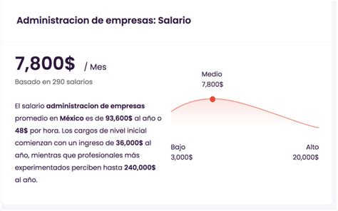 Administrador De Empresas Salário - Descubre cuánto gana un administrador de empresas a la semana y mejora ...