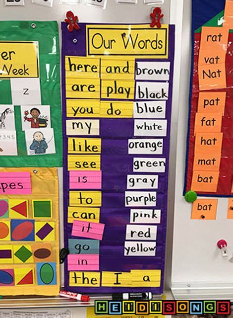 What To Put On A Focus Wall In Kindergarten Kindergarten Focus Walls Focus Wall Kindergarten