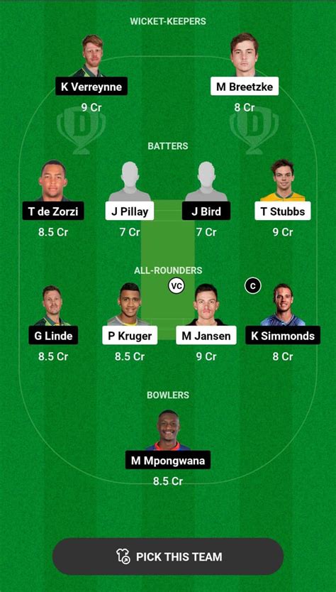 War Vs Wep Dream11 Prediction Top Fantasy Picks Player Availability