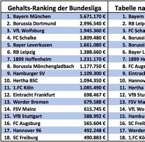 Antwort Wie Viel Verdient Eine Frau In Der Bundesliga Weitere