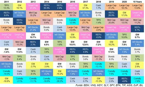 Updating My Favorite Performance Chart For 2020 A Wealth Of Common Sense