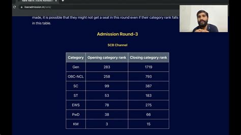 Iiser Cut Off For Colleges Don T Miss It Iiser Rd Round