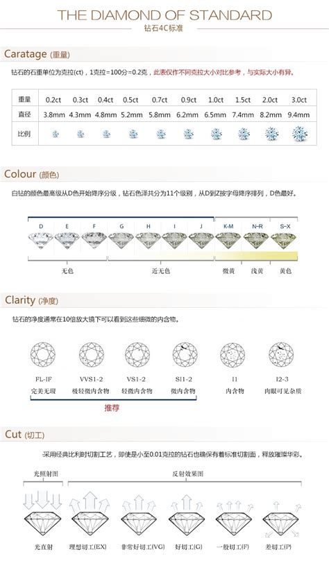 钻石等级对照表图片 千图网