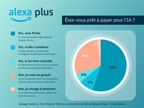 Amazon Alexa Les Nouveaut S Du Premier Trimestre Les Alexiens