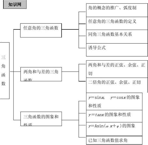 三角学案microsoft Word 文档 2word文档在线阅读与下载无忧文档