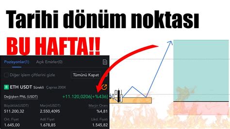 Bitcoin I In Tarihi D N M Noktas Bu Hafta Ba L Yor Youtube