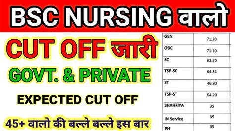 RUHS BSC NURSING CUT OFF 2022 23 Ruhs Bsc Nursing Entrance Exam Cut