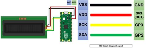 V Serial Lcd With Raspberry Pi Pico Via Spi Or I C