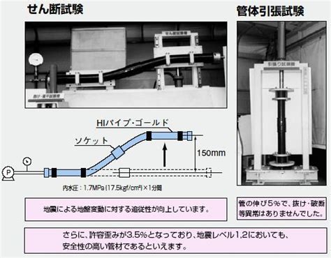 水道用耐衝撃性硬質ポリ塩化ビニル管 エスロンhiパイプ・ゴールド＋（プラス） 積水化学工業－エスロンタイムズ