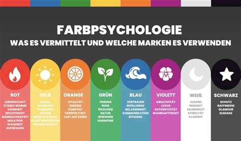 Welche Bedeutung Hat Die Farbpsychologie Im Marketing