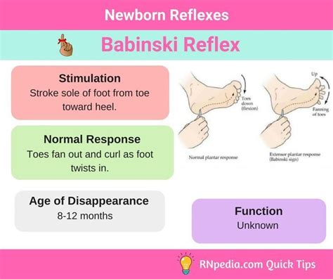 Newborn Reflexes - RNpedia in 2020 | Neonatal nurse, Pediatric nursing ...