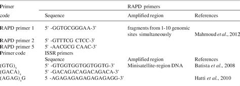 Table 1 From Genetic Characterization Of Aspergillus Flavus