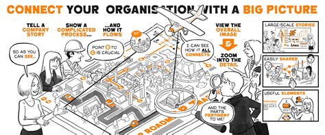 Big Picture Illustration Services Hand Drawn Whiteboard Graphics