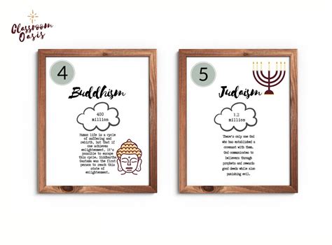 Religious Studies Classroom Posters World History Classroom - Etsy