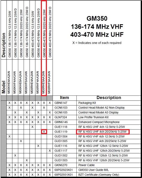 Motorola Pl Tone Chart A Visual Reference Of Charts Chart Master