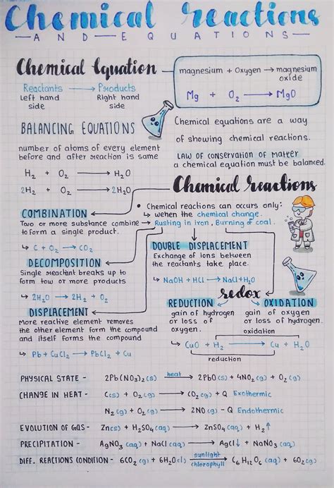 Chemical reaction and equations – Artofit