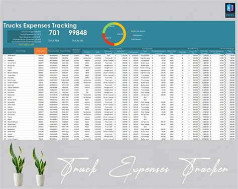 Truck Expense Tracker Truck Driver Trucking Spreadsheet Trucking Template Trucking Expenses