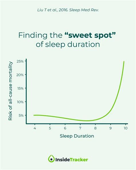 The Relationship Between Sleep Duration And Longevity Unlocking