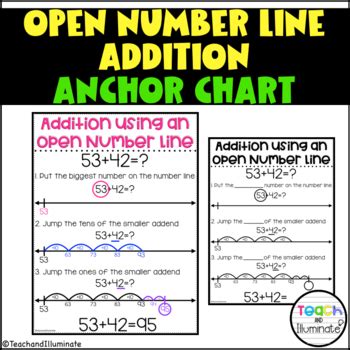 Open Number Line Addition Anchor Chart By Teach And Illuminate Tpt