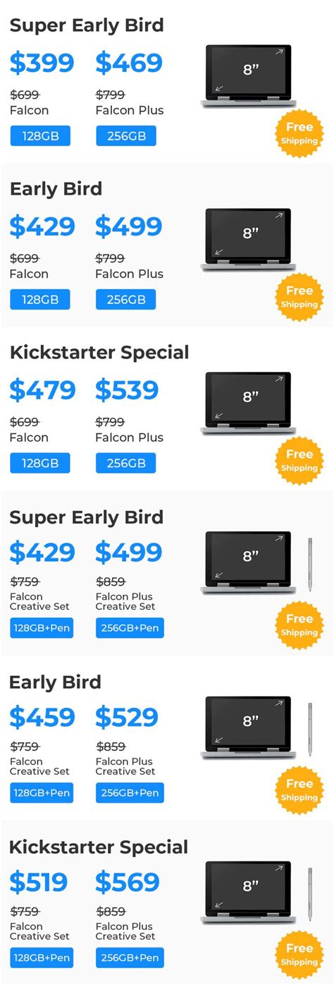 Topjoy Falcon Mini Laptop Hits Kickstarter For 399 And Up Ships In