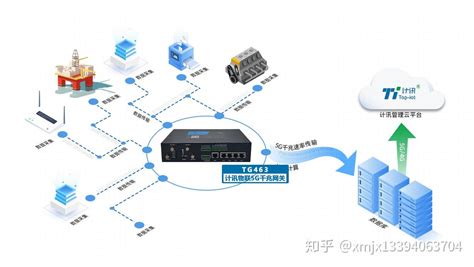 5g网关 知乎