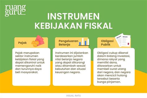 Kebijakan Fiskal Pengertian Tujuan Instrumen Dan Jenisnya Ekonomi