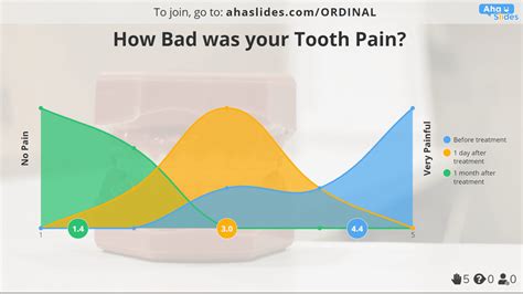 10+ Ordinal Scale Examples | AhaSlides Best Free Tool for 2023 - AhaSlides