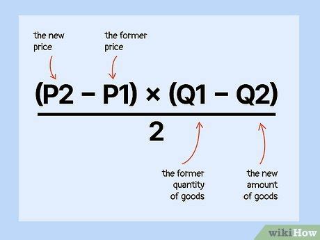 How to Calculate Deadweight Loss: 5 Easy Steps