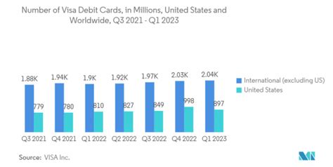 Smartcard MCU Market Share Analysis Industry Trends Statistics