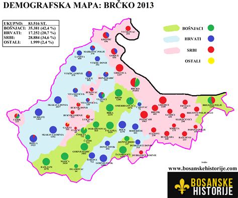 Demografska mapa: Brčko 2013 – BosanskeHistorije.com - Historija Bosne ...