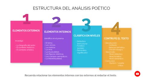 Estructura Del Análisis Poético