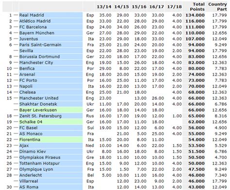 Uefa Coefficient Kassiesa Barrack Zion