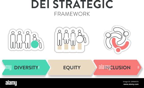 Diversity Dei Strategic Framework Infographic Presentation Template