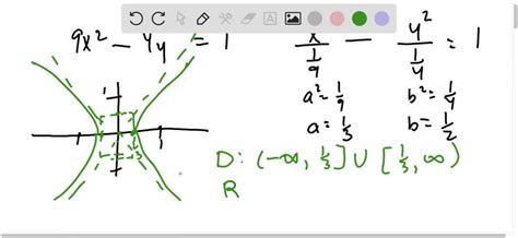 Solvedgraph Each Hyperbola Give The Domain Range Center Vertices