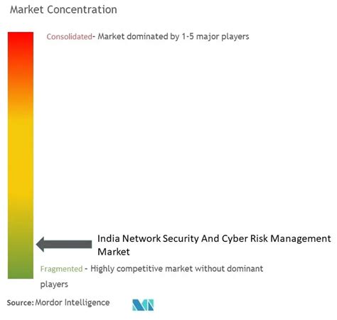 Analisi Delle Dimensioni E Delle Quote Del Mercato Della Sicurezza Di