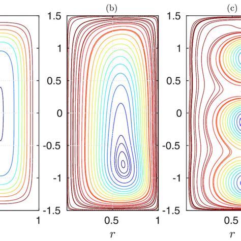 Streamline Pattern For The Steady Dust Flow In The Rz Cross Section Of