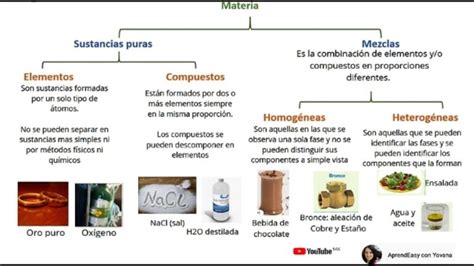 Descubre Si El Aluminio Es Una Mezcla Homog Nea O Heterog Nea En Este