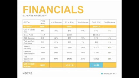 Ppt Business Plan Template New Dynamic Powerpoint Presentation Template