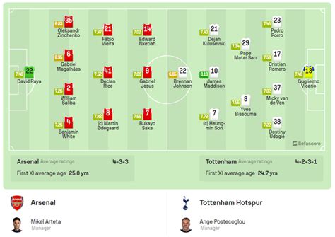 Arsenal V Tottenham B T Ph N Th Ng B I Trong Tr N Derby B C London R C L A