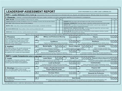Blue Card Army Top Defense Systems