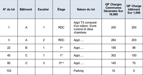 Base De La Comptabilit Dans Le R Glement De Copropri T Notion De