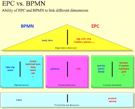 Bpmn Subprocess Examples Definitions And Flowcharts 45 Off