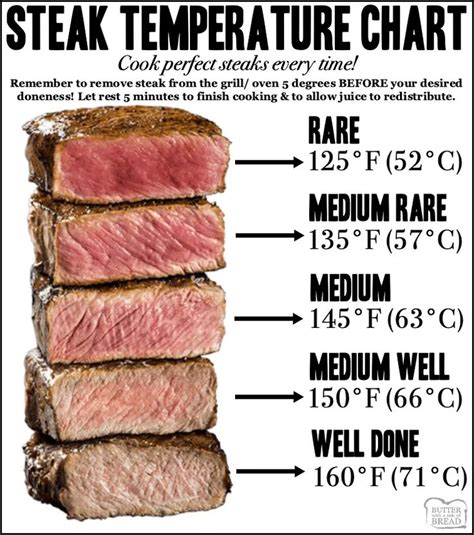 Steak Temperature Chart For How Long To Cook Steaks How To Cook Steak Steak Temperature