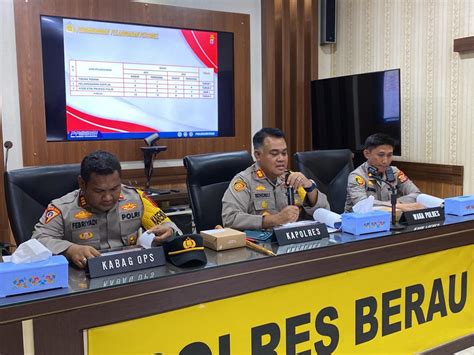 Sepanjang Angka Kriminalitas Di Kabupaten Berau Naik Persen