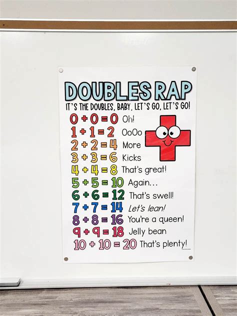 Doubles Rap Addition Anchor Chart Hard Good Option 1