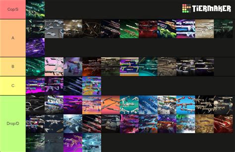 All Valorant Bundle Tier List Community Rankings Tiermaker