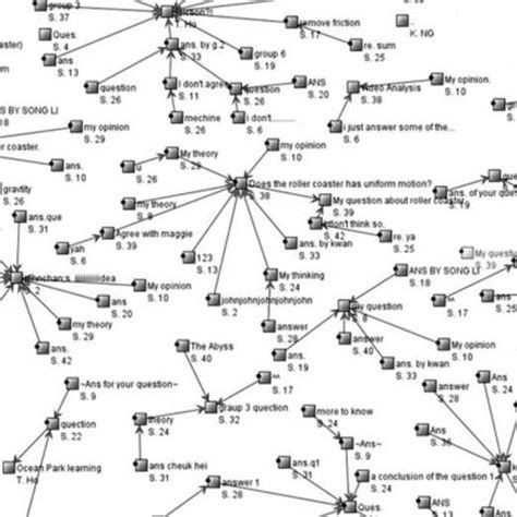 knowledge building view  knowledge building communities