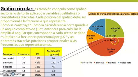 Diagramas De Barras Y Circular Para Una Variable Cualitativa En Excel Images