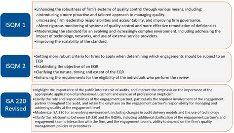 Iaasb Approves New Audit Quality Standards Iaasb Approves New Audit Quality Standards Audit