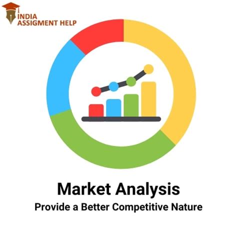 conduct market analysis  business success